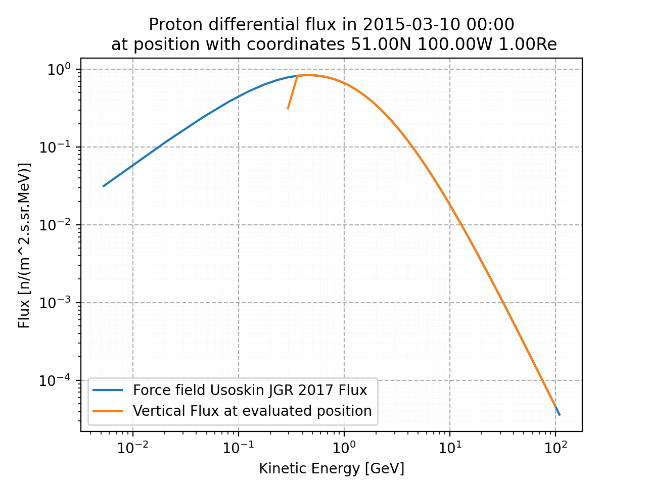 proton_flux